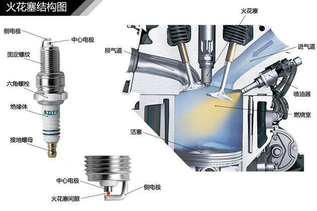 假配件横行市场 别担心读完立马会鉴别