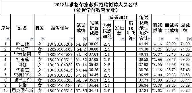 准格尔旗人口_人口日 准格尔旗举办第28个世界人口日主题宣传活动(3)