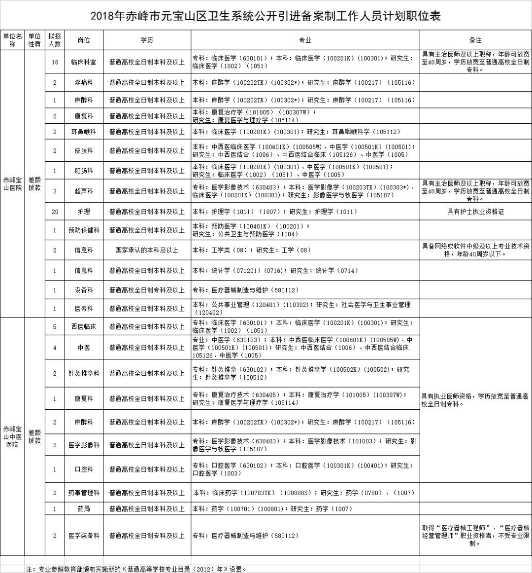 赤峰市人口有多少人口_赤峰市地图