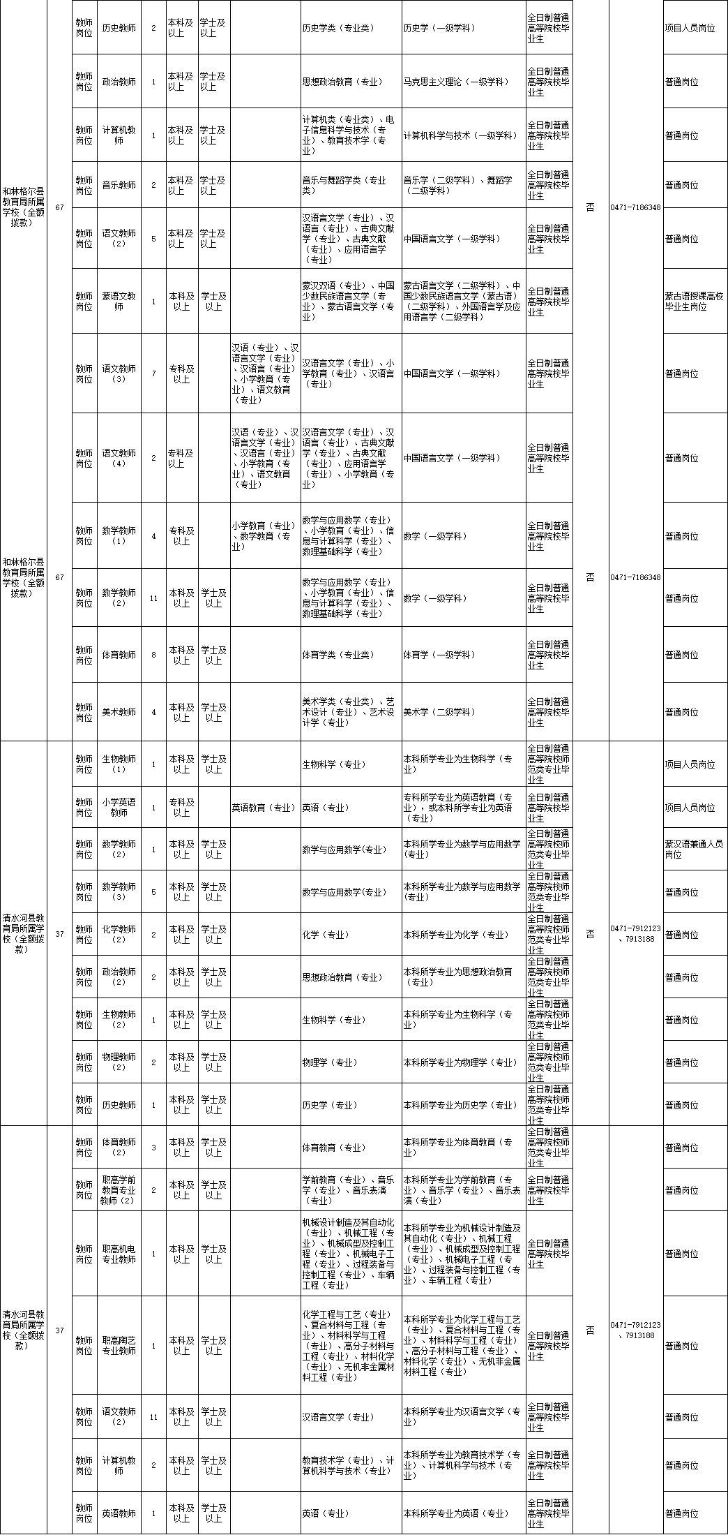 呼和浩特市人口总数_大数据 城市的人流在哪儿