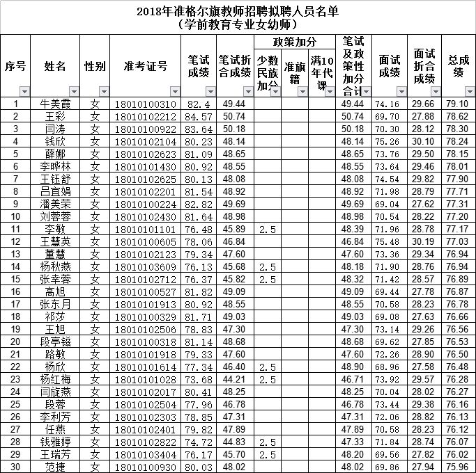 准格尔旗人口_人口日 准格尔旗举办第28个世界人口日主题宣传活动(2)