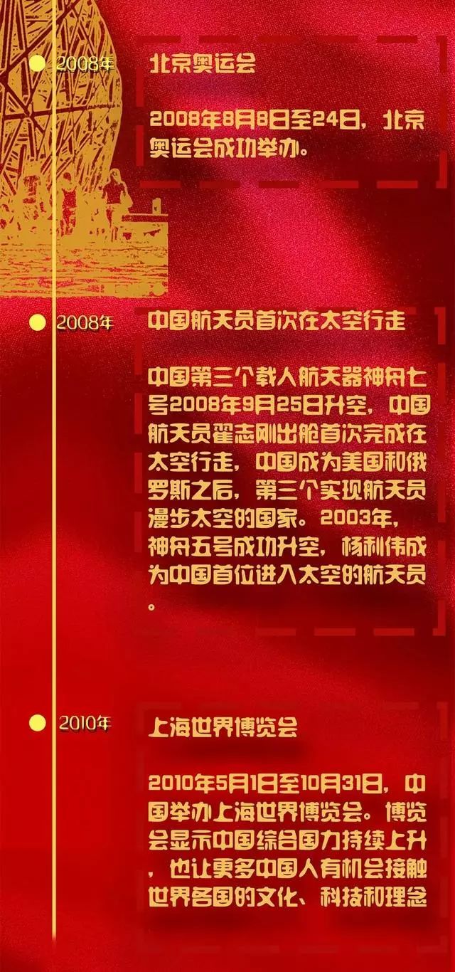 图解改革开放40年大事记